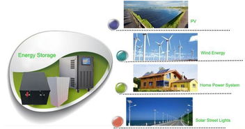 磷酸鐵鋰電池在太陽能光伏電站光源設備中的應用優(yōu)勢分析